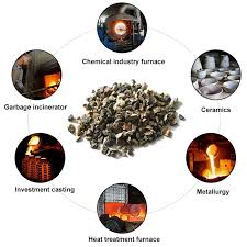Bauxite Powder Cas 1318-16-7 Suppliers, Manufacturers, Factory - Wholesale  Price - Bloom Tech
