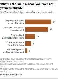 The green card makes it possible for people to permanently retire in the usa. Why Mexicans Have Not Become American Citizens Pew Research Center