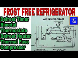 For engine m 111 complete axle ratio:4.29). Refrigerator Repair And Defrost Timer Wiring Diagram Youtube