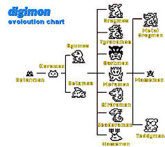 digimon evolution chart