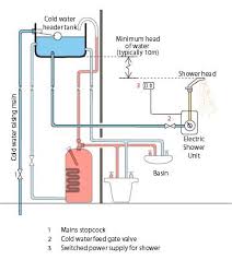 I normally always use 10 mm cable if the shower is 7.5 kw or more. Electric Shower Installations Explained