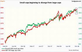 Iwm Breaks Down Daily Way Oversold Likely Caught In Wide