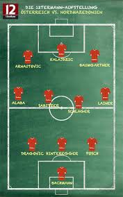 Die taktik des österreichischen trainers steht immer wieder im gegensatz zum modernen, aggressiven pressing, welches die spieler aus ihren vereinen gewohnt. Osterreich Vs Nordmazedonien Die Aufstellung Der Redaktion 12termann