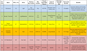 A Change Of Pace The Fitness Benefits Of Varying Your