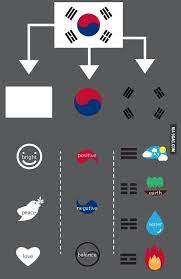 If you want to check out my mom's other korean side dish recipes, check out them below! 9gag The Meaning Behind The South Korean Flag Http 9gag Com Gag A97now1 Ref Fbp Facebook
