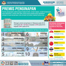 Kerangka asas model kajian adalah berasaskan. Department Of Statistics Malaysia Antara Lima Negara Di Bawah Negara Manakah Yang Menjadi Destinasi Pelancongan Kegemaran Keluarga Anda Singapura Indonesia China Thailand Brunei