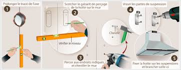 Raccorder Une Hotte Aspirante Ooreka