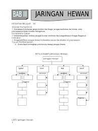 Pembuatan peta konsep bertujuan untuk mencari dan memahami perubahan pemahaman dalam ilmu pengetahuan anak. Lkpd Jaringan Hewan
