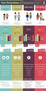 The Abcs Of Marketing To Generations X Y Z Generational Differences Millennials Generation Millennial Marketing