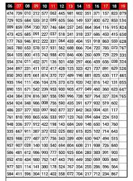 Thai Lotto Result Chart Thai Lottery Result Chat Thailand