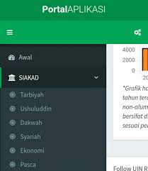 Check spelling or type a new query. Cara Menghapus Mata Kuliah Yang Salah Ambil Di Siakad Cindri Yanto