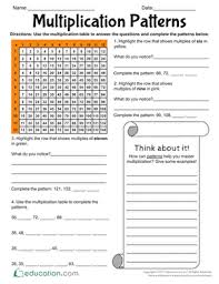 Third Grade Math Worksheets Multiplication Patterns Teaching Multiplication Multiplication Chart Basic Math