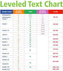 Guided Reading Levels Comparison Chart