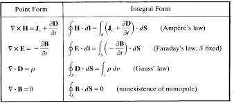 Maxwell S 4 Equations Equations Physics Science