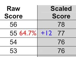 Living Environment Episode 2 Getting Points