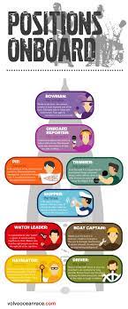Pin On Volvo Ocean Race Infographics Volvo Ocean Race 2014 15