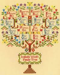 Christmas cross stitch pattern pdf pattern, little needle cross stitch can be used for decor of christmas pillows for home and christmas lodge | etsy. 76 C Cross Stitch Family Tree Ideas Family Tree Cross Stitch Family Cross Stitch