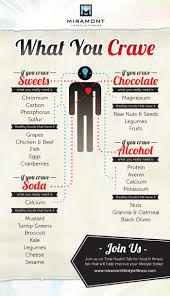 Fitness Fact Friday Cravings Miramont Lifestyle Fitness Health Fitness Health And Nutrition Health