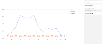 Visualizer Tables And Charts Manager For Wordpress Lite