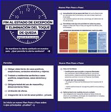Desde el ministerio de salud (minsal) explicaron que todos los cambios comenzarán a las 05:00 horas de este miércoles 29 de diciembre. Que Permite Nuevo Plan Paso A Paso En Terminos Generales Municipalidad Teodoro Schmidt