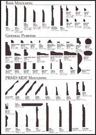 Baseboards Styles Baseboards Styles Composite Baseboards