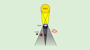 Lors d'une éclipse annulaire de soleil , la partie visible de notre étoile prend la forme d'un anneau. Une Eclipse De Lune A Lieu Ce Vendredi Soir Mais Vous Ne La Remarquerez Pas