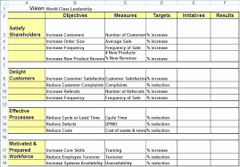 Employee Performance Scorecard Template Excel Fresh Staff Kpi Template Excel Mythologenfo Excel Templates Templates Excel