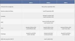 Découvrez les prochaines dates de la rentrée de septembre, des vacances scolaires et des jours fériés pour 2021 et 2022, ainsi que le calendrier des vacances scolaires pour les élèves selon les zones a, b et c. Le Calendrier Scolaire De L Annee 2021 2022 Est Paru Le Journal De L Animation