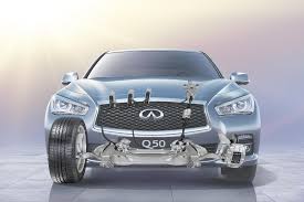 Research new car models by make. Taking Faster Corners High Tech Steering Comes Of Age Automotive Iq