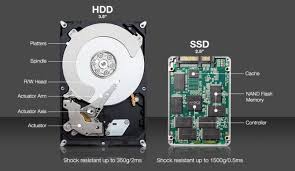 You can never go wrong with an external ssd. Tips Memilih Solid State Drive Ssd Untuk Pengguna Laptop Di Malaysia Aftech Computer Solutions
