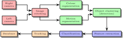 system chart colors indicate independent module topics