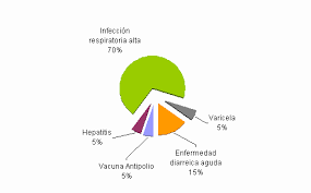 Enfermedad degenerativa enfermedades sindrome guillain barre enfermeria basica fundamentos de enfermería analisis de sangre fisioterapia física medicina. Sindrome Guillain Barr Pagina 2 Monografias Com