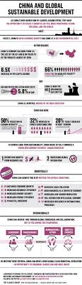 This Infographic Looks At How China Can Tackle The Global Financial Crisis By Growing Its Low Carbon Industrial Revolution Infographic Sustainable Development