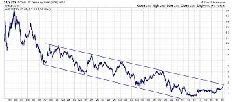 Investors Better Buckle Up Theres Turbulence Ahead See