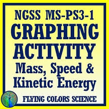 Graph How Speed And Mass Affect Kinetic Energy Activity Ngss Ms Ps3 1 Ms Ps2 2 In 2020 Kinetic Energy Activities Kinetic Energy Energy Activities