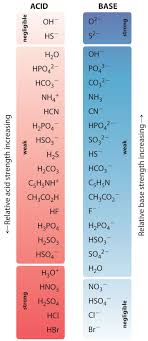 Pin On Chemistry