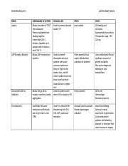 Anticoagulant Drug Chart Docx Pharmacology Drug Heparin