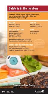Roast beef has been a dinner table staple for many years. Poster Safety Is In The Numbers Canada Ca