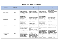 You've mastered this part completely! Poem Recitation Rubric Poem Recital Rubric 2014 03 23 01 23 33 Utc Use Custom Templates To Tell The Right Story For Your Business Alecia Whitted