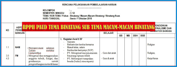 Check spelling or type a new query. Rpph Paud Tema Hewan Sub Tema Macam Macam Hewan Semester 1 Kurikulum 2013