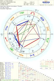 Free Chart Astrodienst With Asteroids Denise Morgan