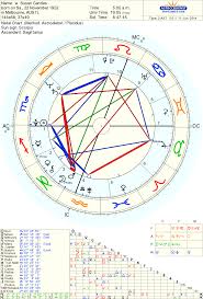 free chart astrodienst with asteroids astrology