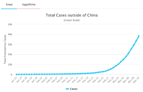The data on the coronavirus pandemic is updated daily. 8 Graphs And Stats Clarifying How Covid 19 Is Spreading Updated Nerdist