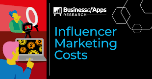 We have a list of the best nonprofit social media marketing agencies & client reviews. Influencer Marketing Costs 2021 Business Of Apps