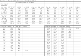 Railroad Line Forums How To Convert Scale Drawings