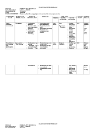 It's english time alokasi waktu : Silabus Rpp Bahasa Lampung Smp