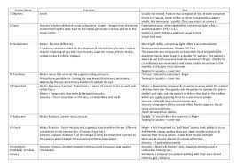 Overview Of Cranial Nerve Examinations