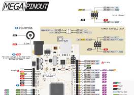 Instructions download a model from 3dcontentcentral.com. Arduino Mega 2560 Pinout Zuordnung Bei Repetier