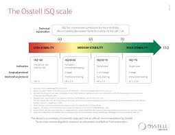 the osstell isq scale osstell implant stability