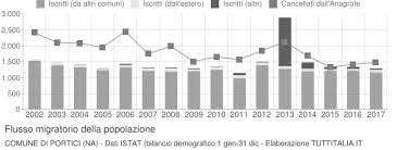 Istituti finalizzati agli insegnamenti pratici su tecnologia, salute e storia naturale. Http Www Ammtrasparente Cloud Comunediportici Attachments Article 86 Relazione 20sulla 20performance 202017 Pdf